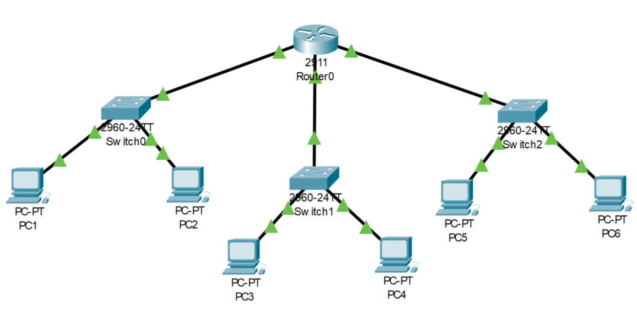 Cisco Packet Tracer